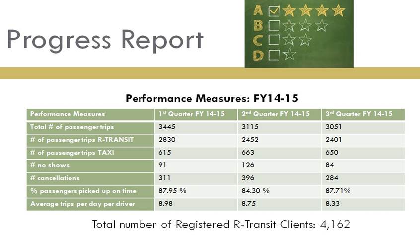 Progress Report